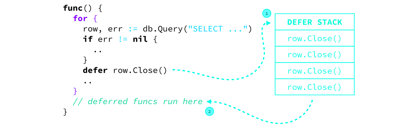5 Gotchas of Defer in Go — Part I | by Inanc Gumus | Learn Go Programming