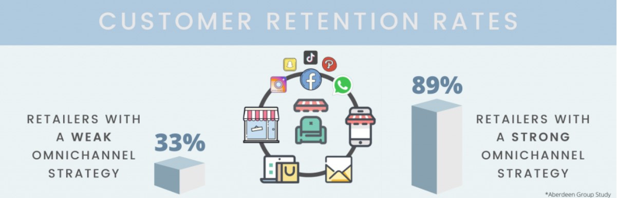 AllThingsRetail.substack.com