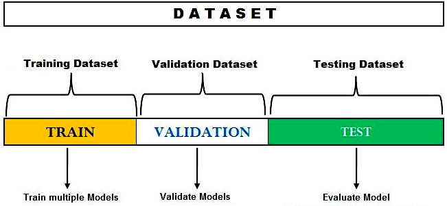 validation data set 