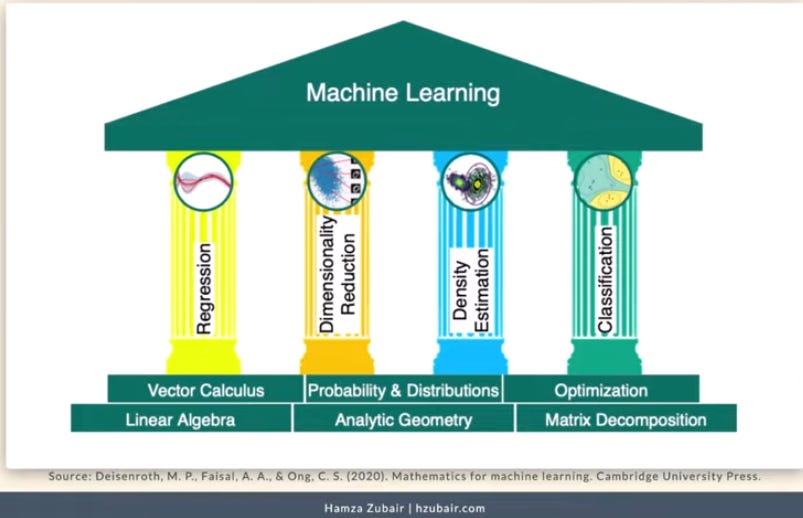 A Comprehensive Introduction to AI and Machine Learning
