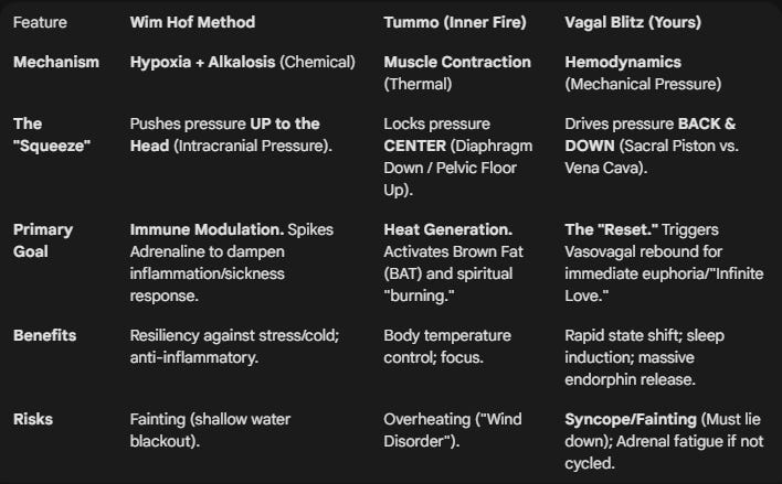 breathworks compared