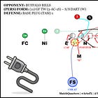 Miami Dolphins' "Plug" blitz