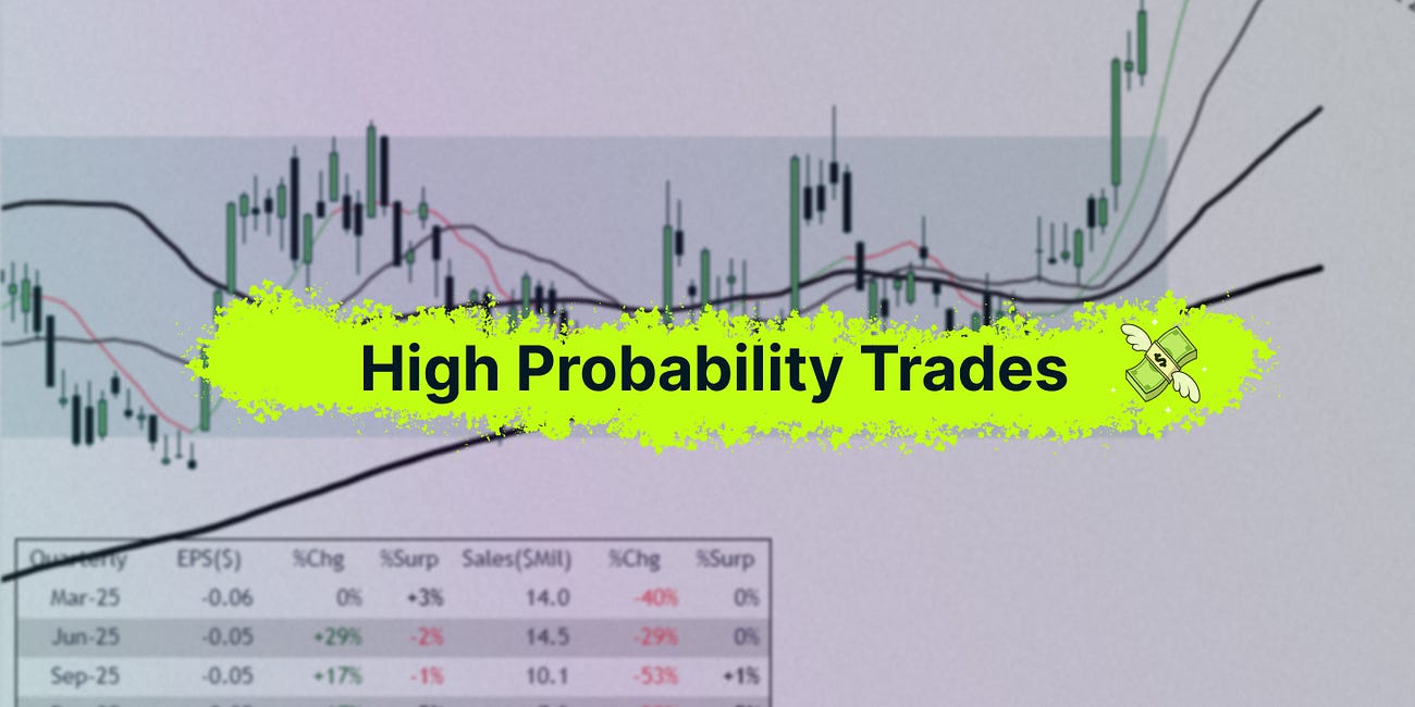 High Probability Trades for 11-15 May 2026 