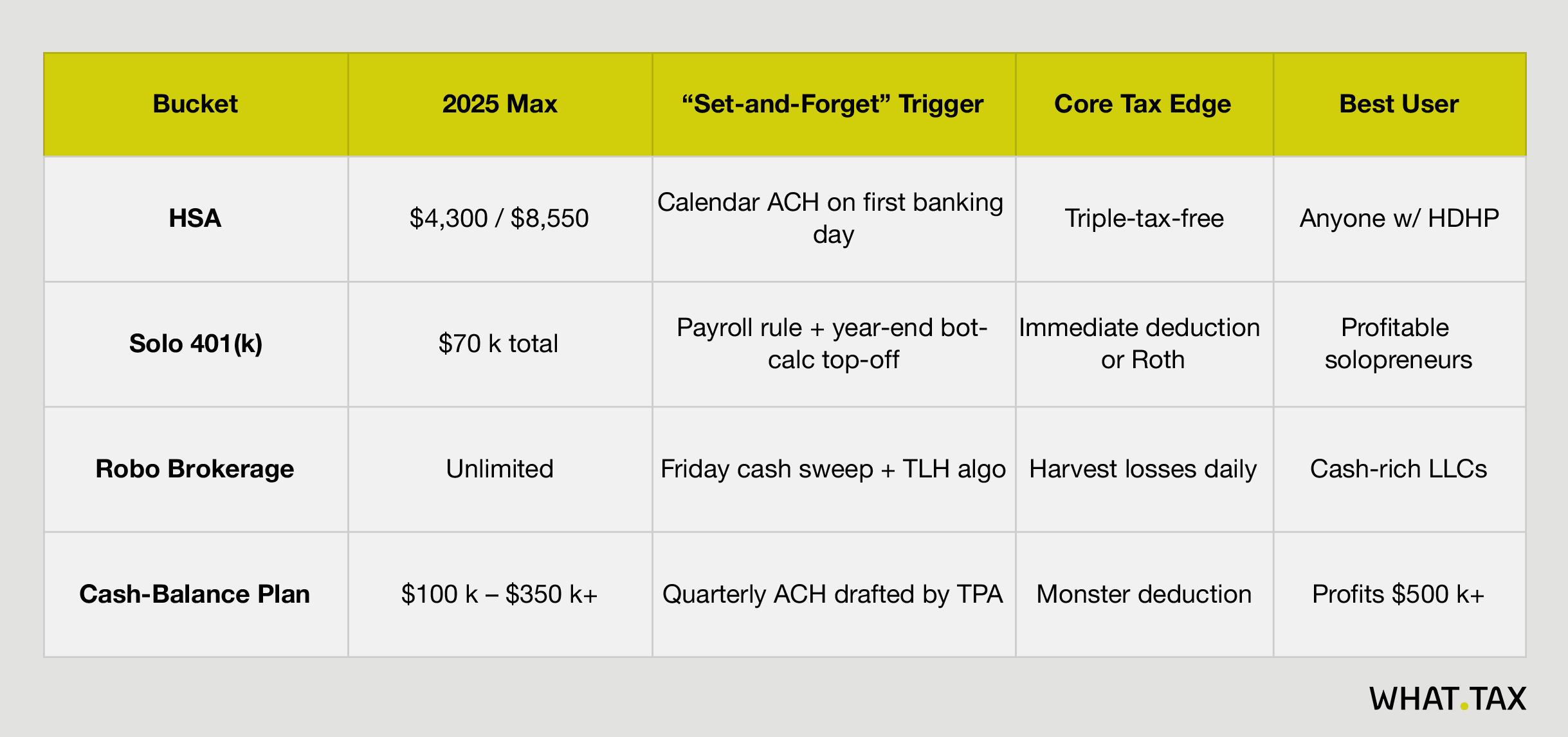 Building Wealth From the Ground Up [Part 2]: Forget Busywork — Build ...