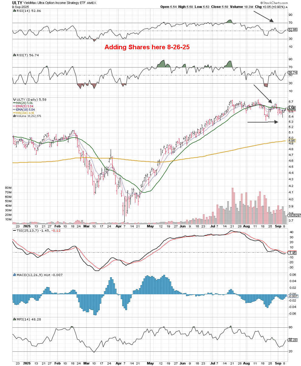 Is ULTY a Good Fund? - by Gerald Peters - @fullauto11
