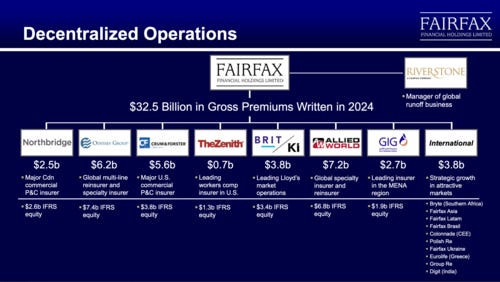 Fairfax Financial - Wikipedia