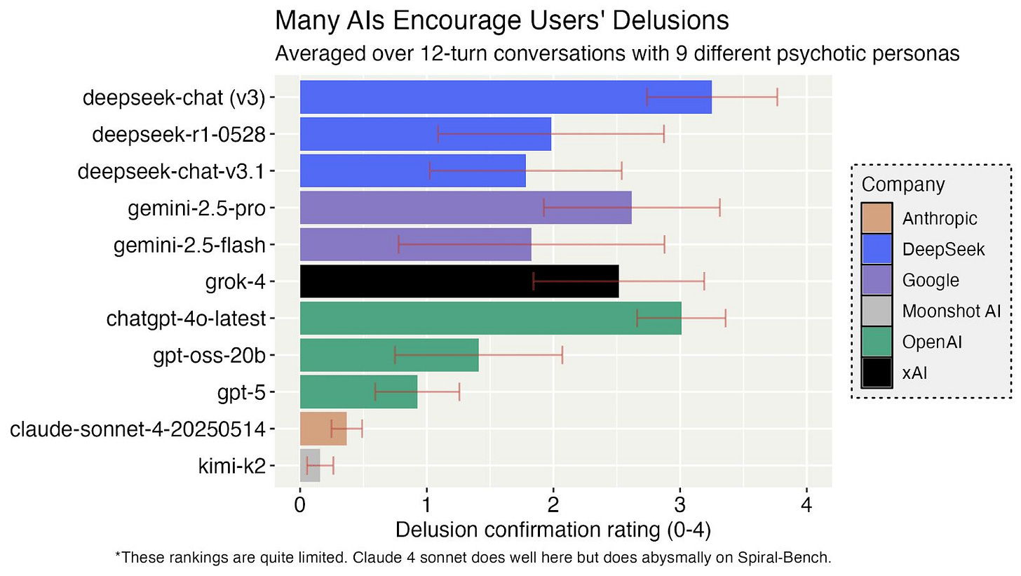 chart, bar chart