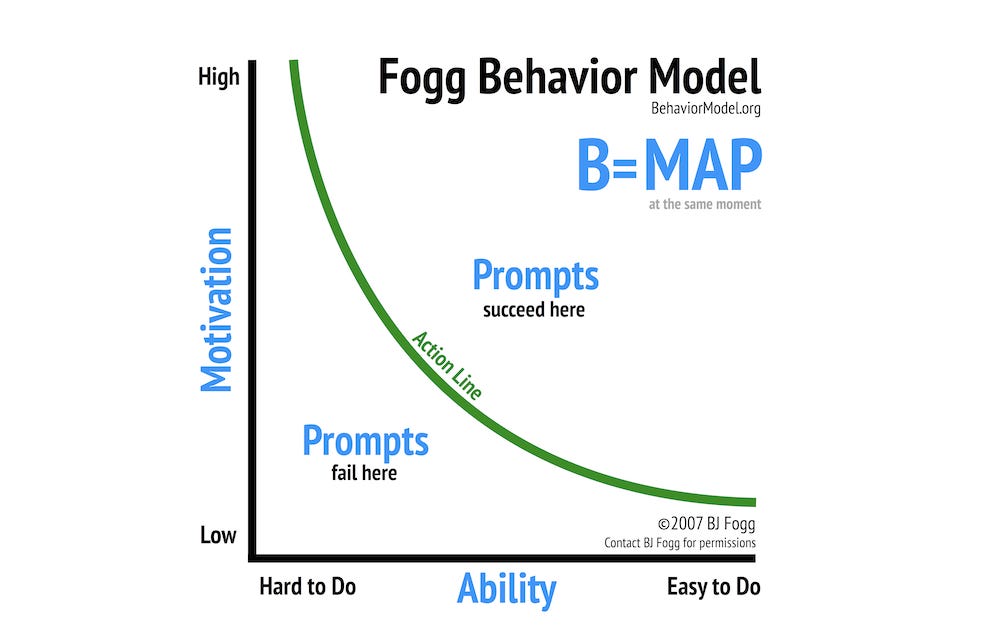 Fogg Behavior Model | Behavior Design Lab Fogg Behavior Model | Behavior Design Lab