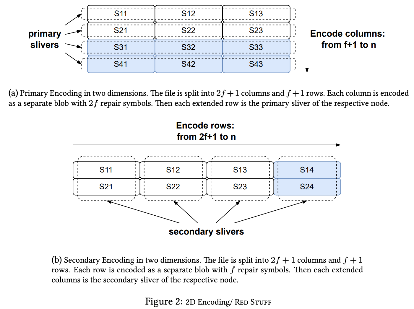 Walrus + Sui: This Is How You Tap Into the Full Potential of Web3