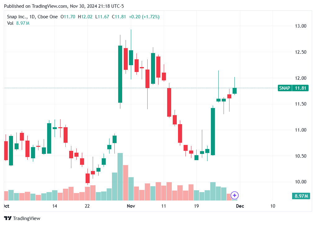 TradingView chart TradingView chart