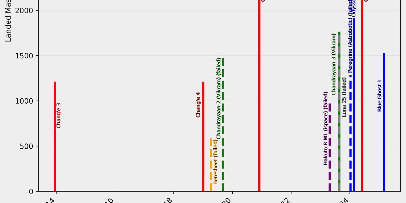 Mass Value Report for June 2026