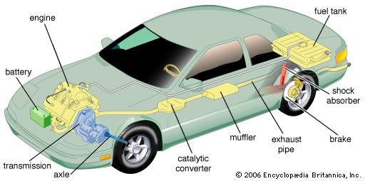 Intro to Driving: How Does a Car Work | IMPROV® Intro to Driving: How Does a Car Work | IMPROV®