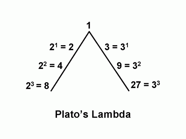 Article 7: Pythagorean Mathematics, Gnomons, The Lambda ...