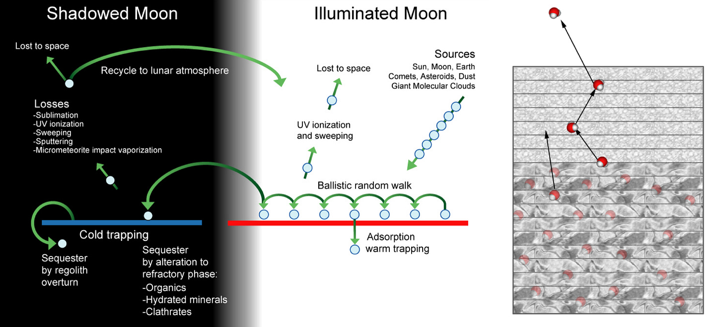 Strange Illuminations at the PSRs: A Study of the Dark Regions of the South