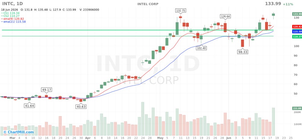 INTC_chart