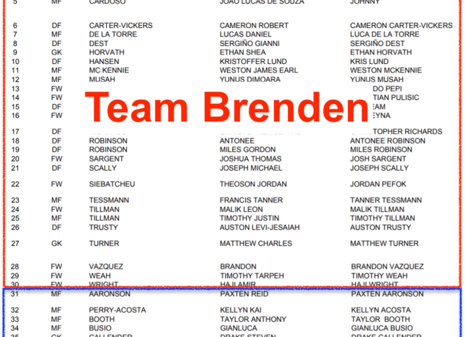 The preliminary roster explained
