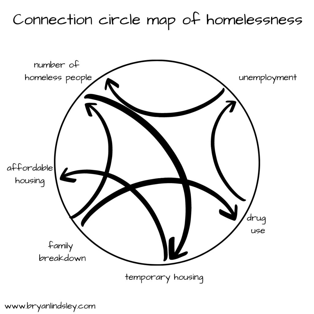 connection circle connection circle