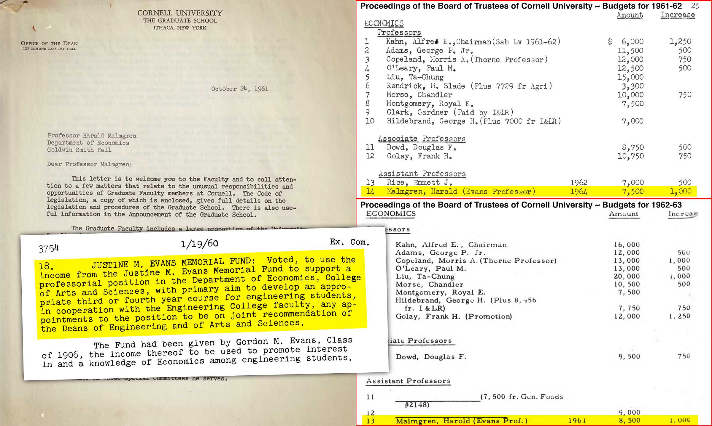 Cornell University welcome letter to Professor Harald Malmgren; January 19 1960 formation of the Justine M. Evans Memorial Fund; Proceedings of the Board of Trustees of Cornell University ~ Budgets for 1961-62 and 1962-63 with Harald Malmgren listed as the Evans Professor and receiving annual salary increases of $1000 each year. Cornell University welcome letter to Professor Harald Malmgren; January 19 1960 formation of the Justine M. Evans Memorial Fund; Proceedings of the Board of Trustees of Cornell University ~ Budgets for 1961-62 and 1962-63 with Harald Malmgren listed as the Evans Professor and receiving annual salary increases of $1000 each year.