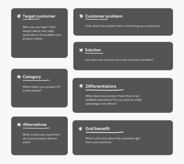 Positioning canvas