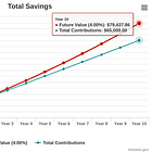 The Math Behind The Growth And Tax Consequences Of Your Investments
