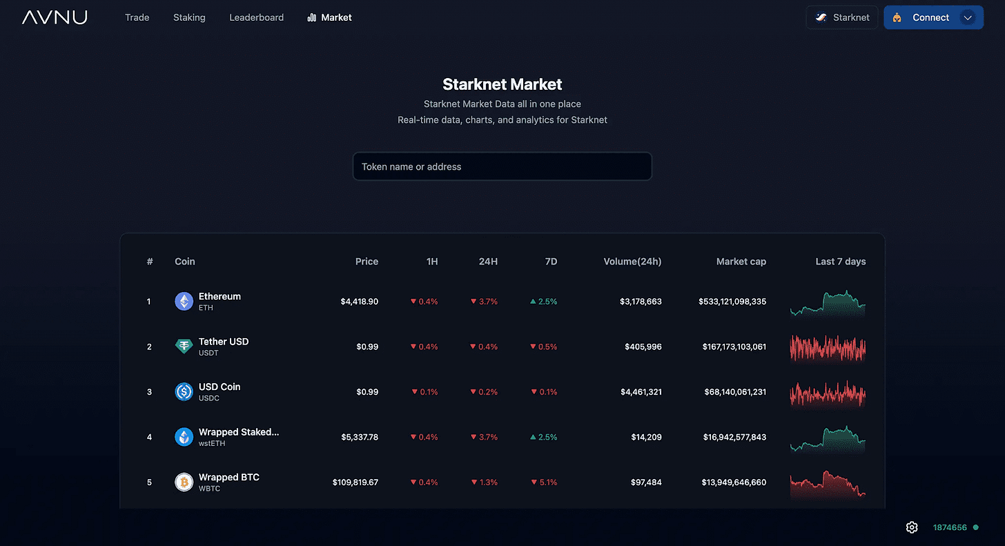 AVNU Market 