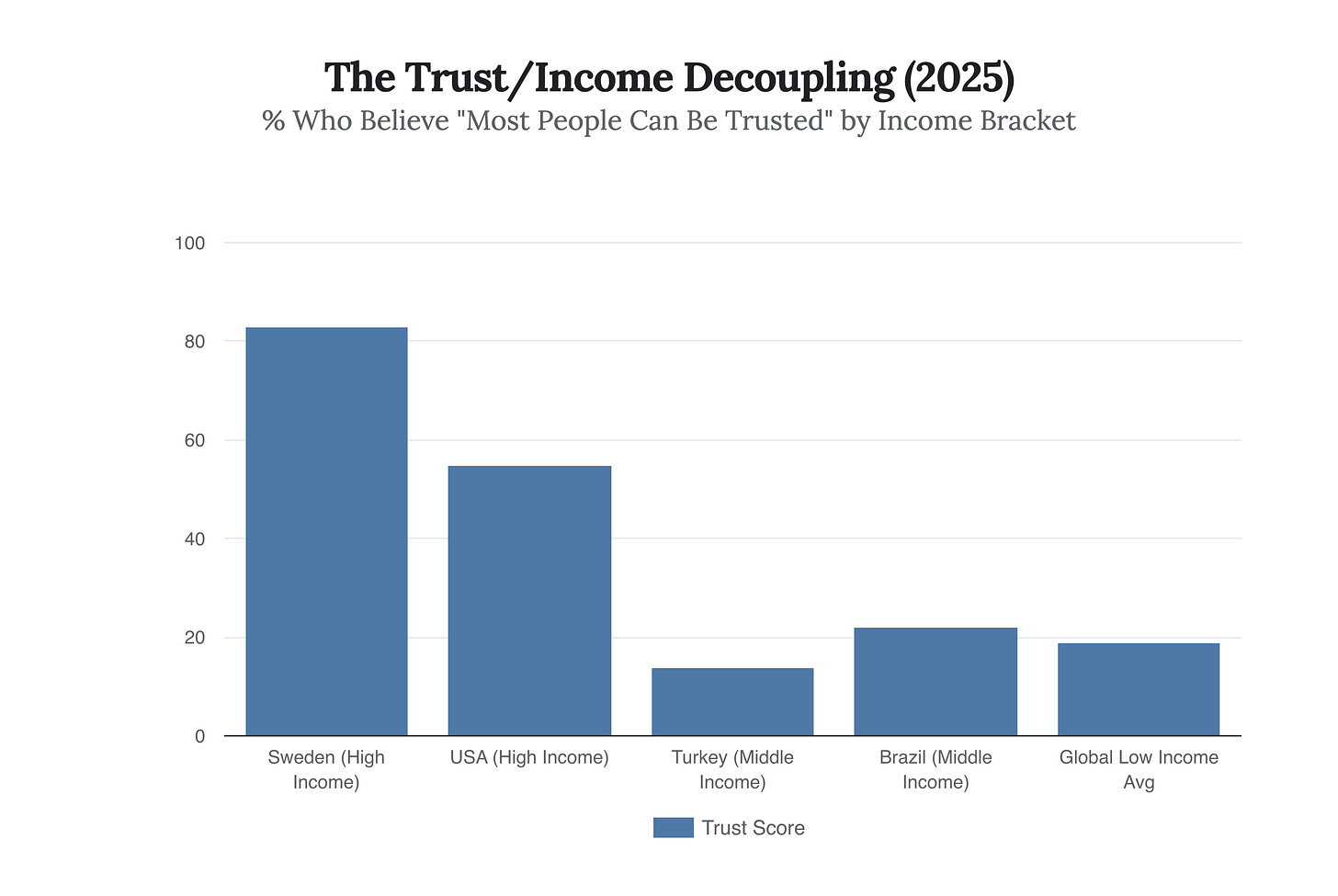 Generated Chart Generated Chart