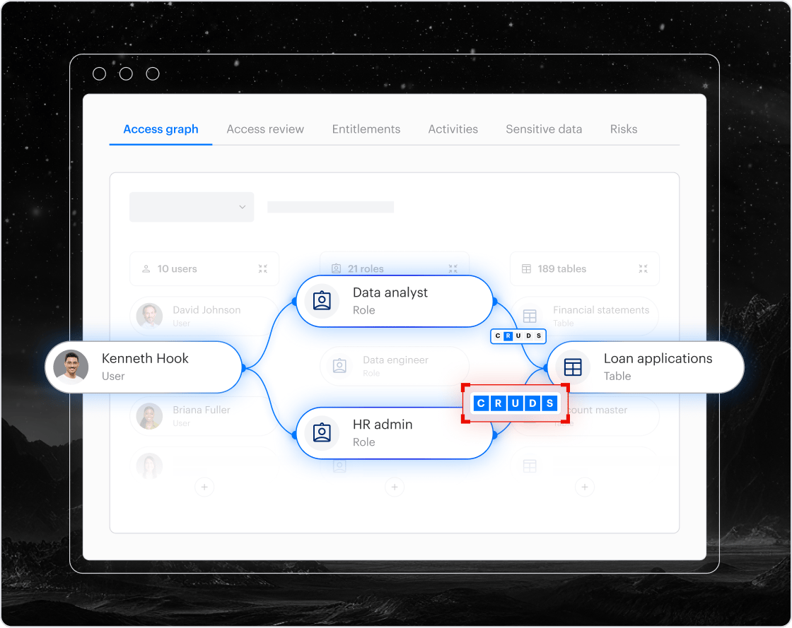 Identity protection access illustration