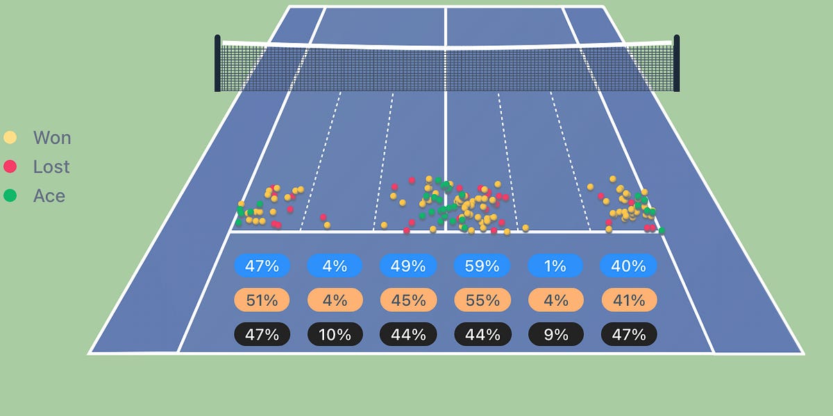Sinner vs Alcaraz: ATP Finals Preview
