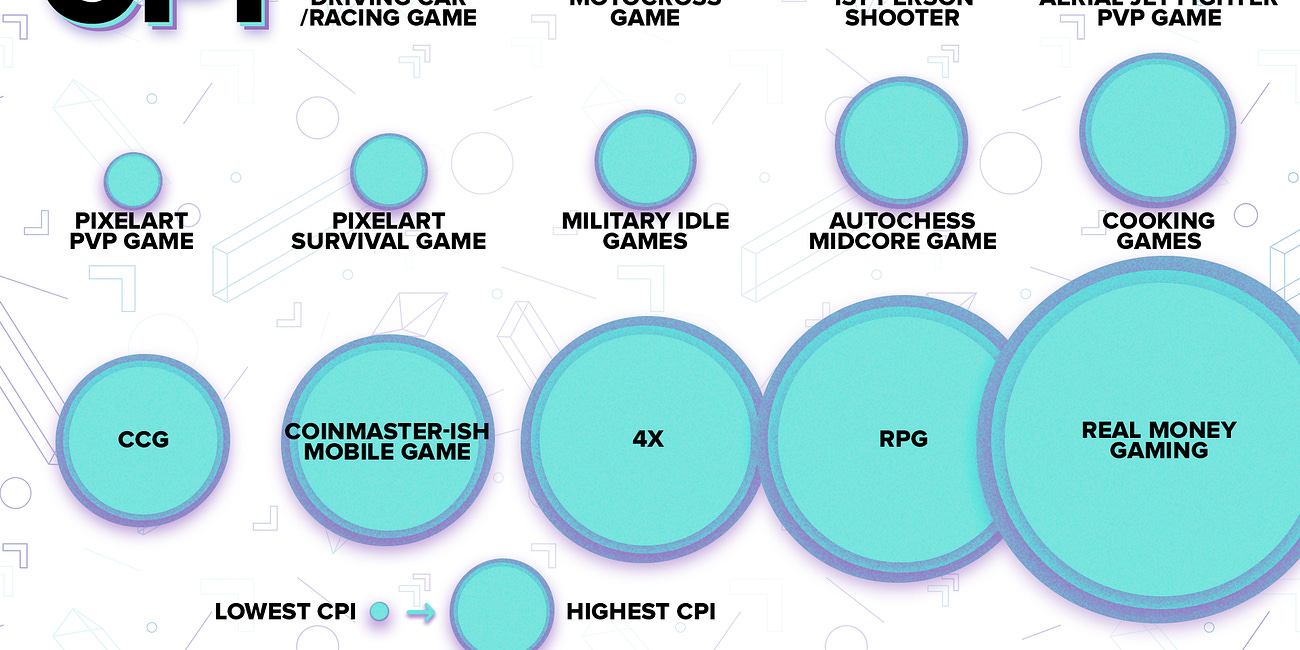 Understanding the CPI vs. LTV equation 