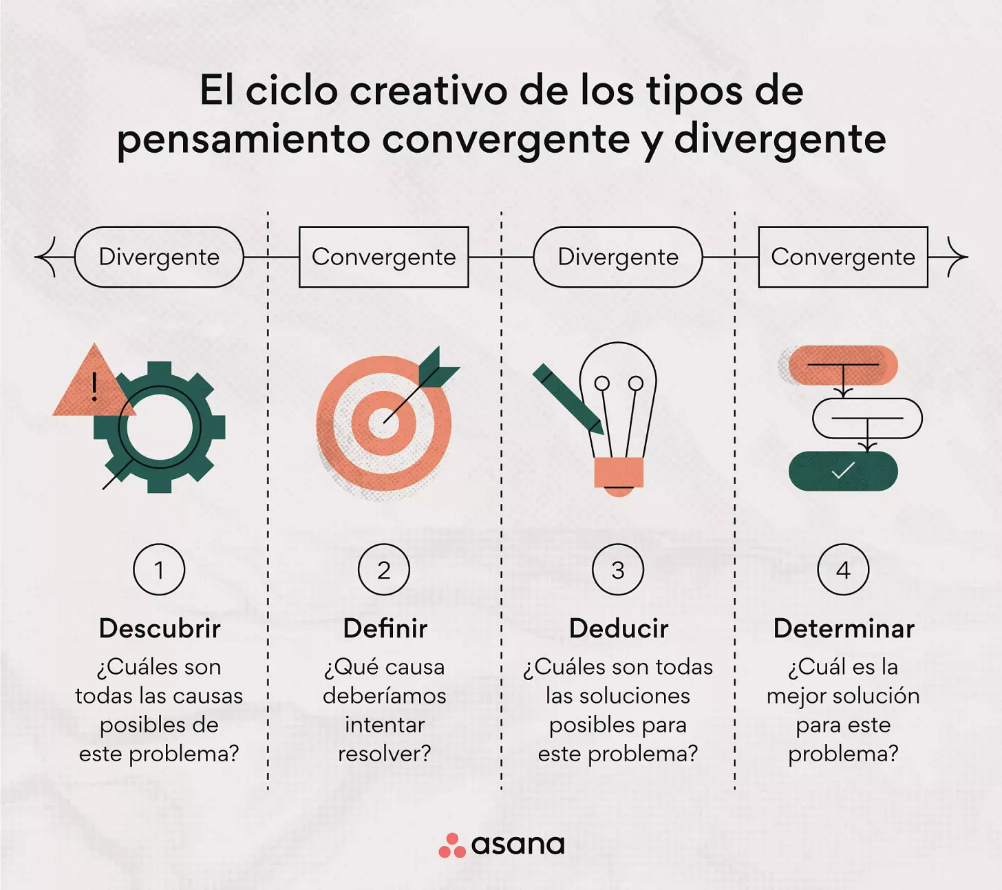 Cuándo te conviene usar cada tipo de pensamiento