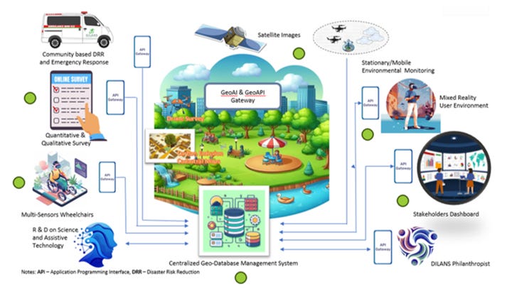 A diagram of a cloud computing system

AI-generated content may be incorrect.