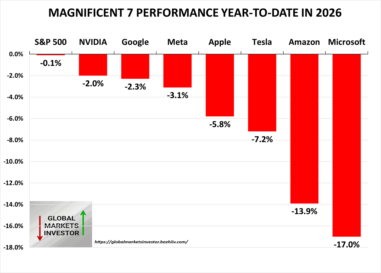 Retail investors are underperforming as if there is a bear ...