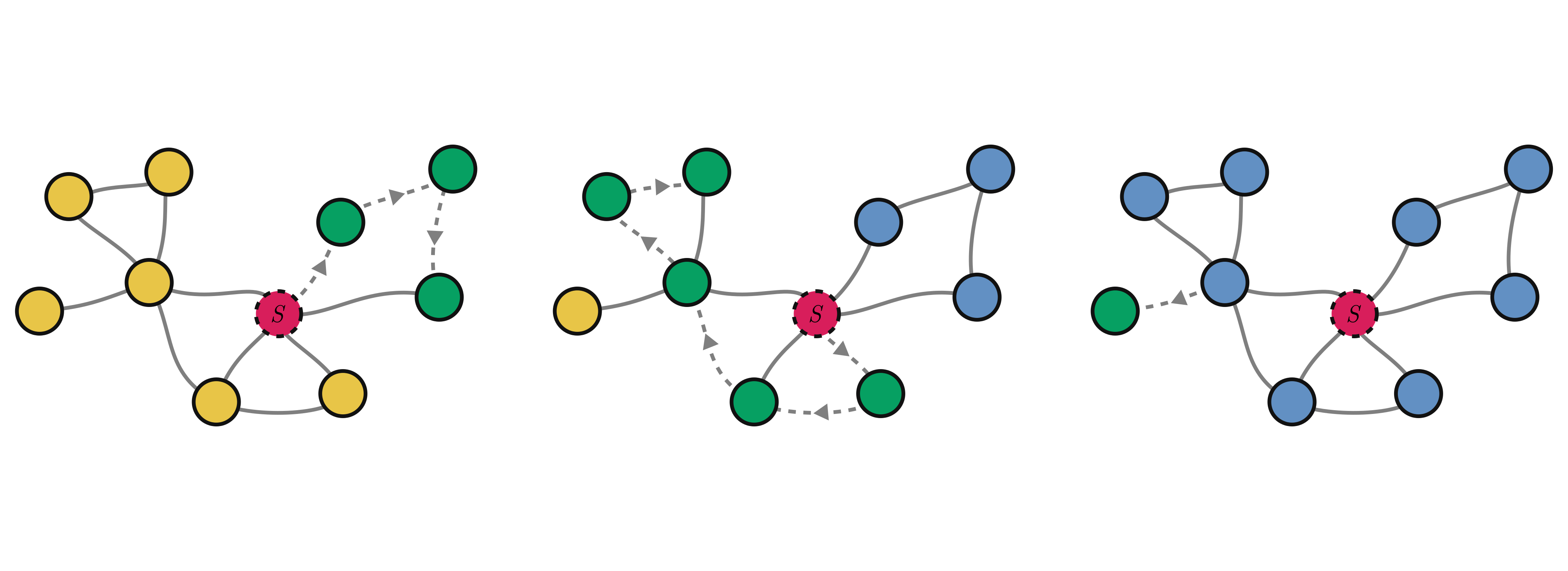 The Math Behind Your Commute