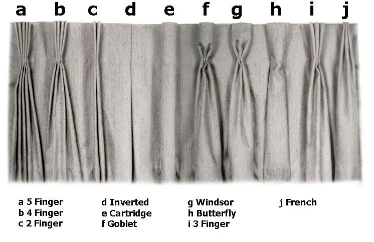 Drapery Pleat Styles and Custom Draperies Pleats