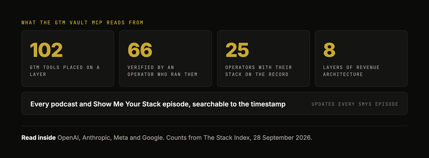 What the GTM Vault MCP reads from: 102 GTM tools, 66 operator verified, 25 operators, 8 layers of revenue architecture, and every episode searchable to the timestamp.