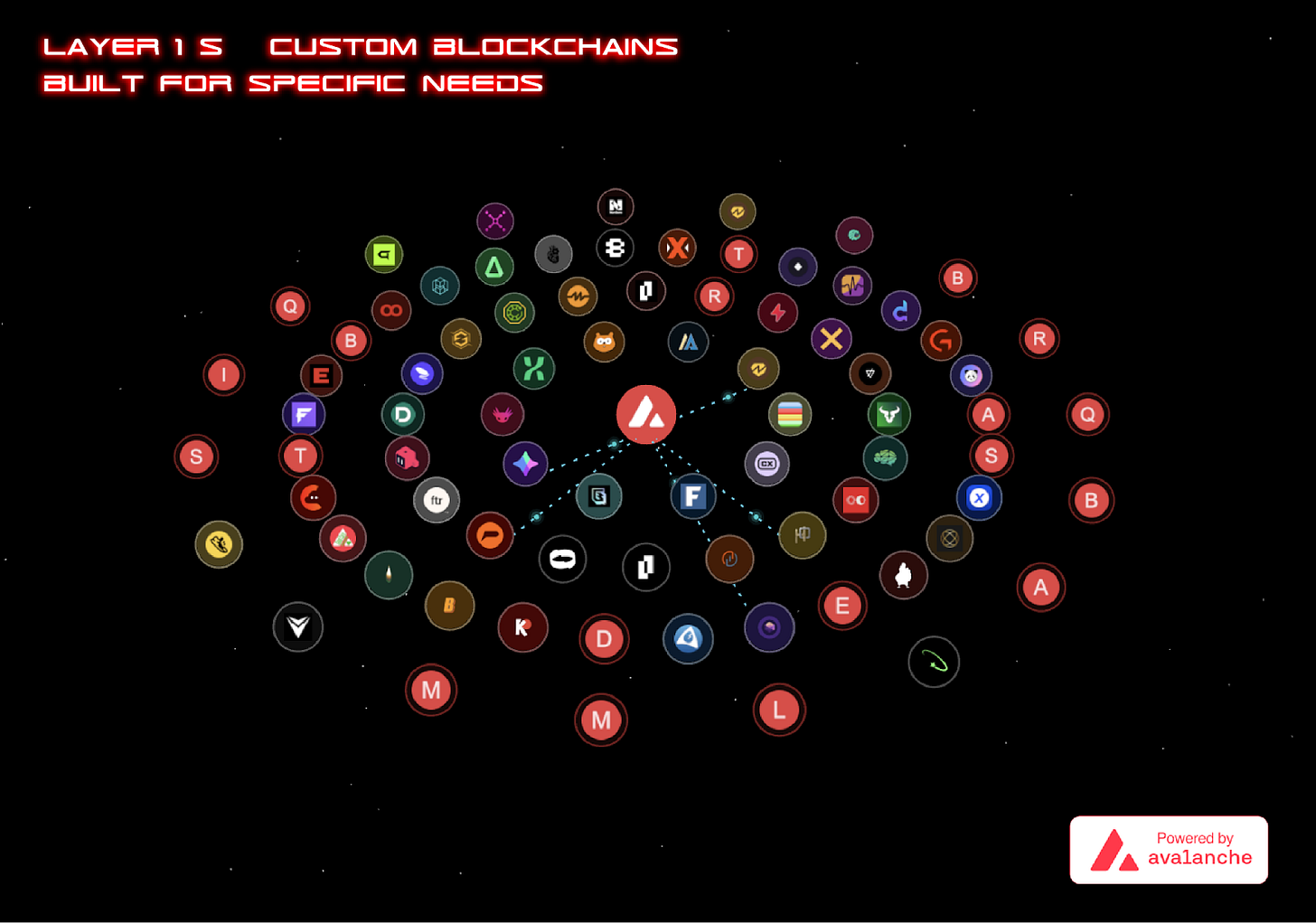 Avalanche-代幣化-生態系統