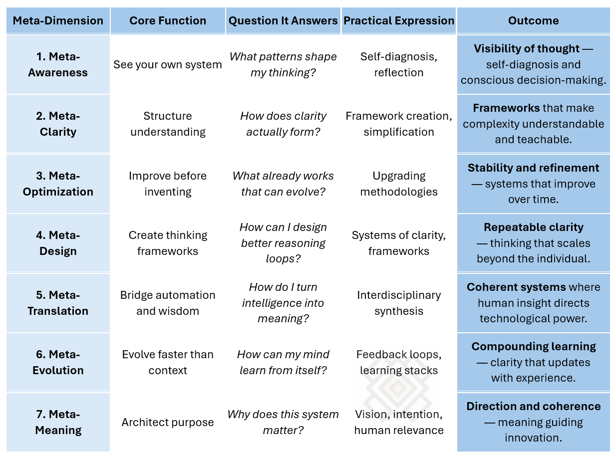 architecture-level-superpowers-architecture of thinking table