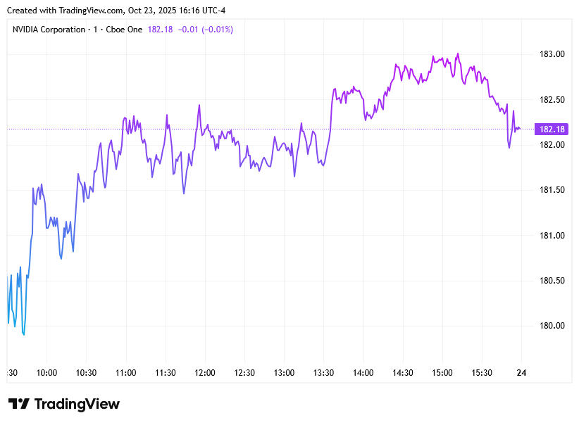 TradingView chart TradingView chart