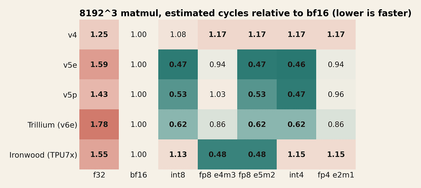 The precision matrix, as the compiler prices it. The precision matrix, as the compiler prices it.