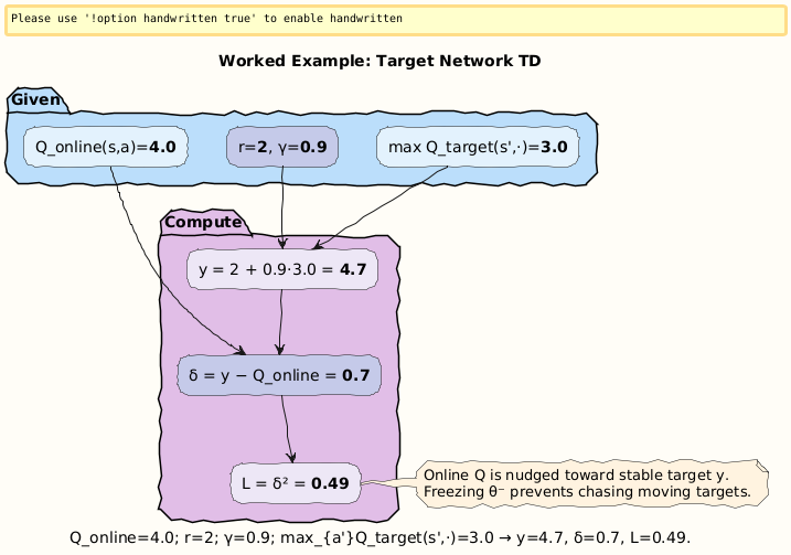 PlantUML Diagram