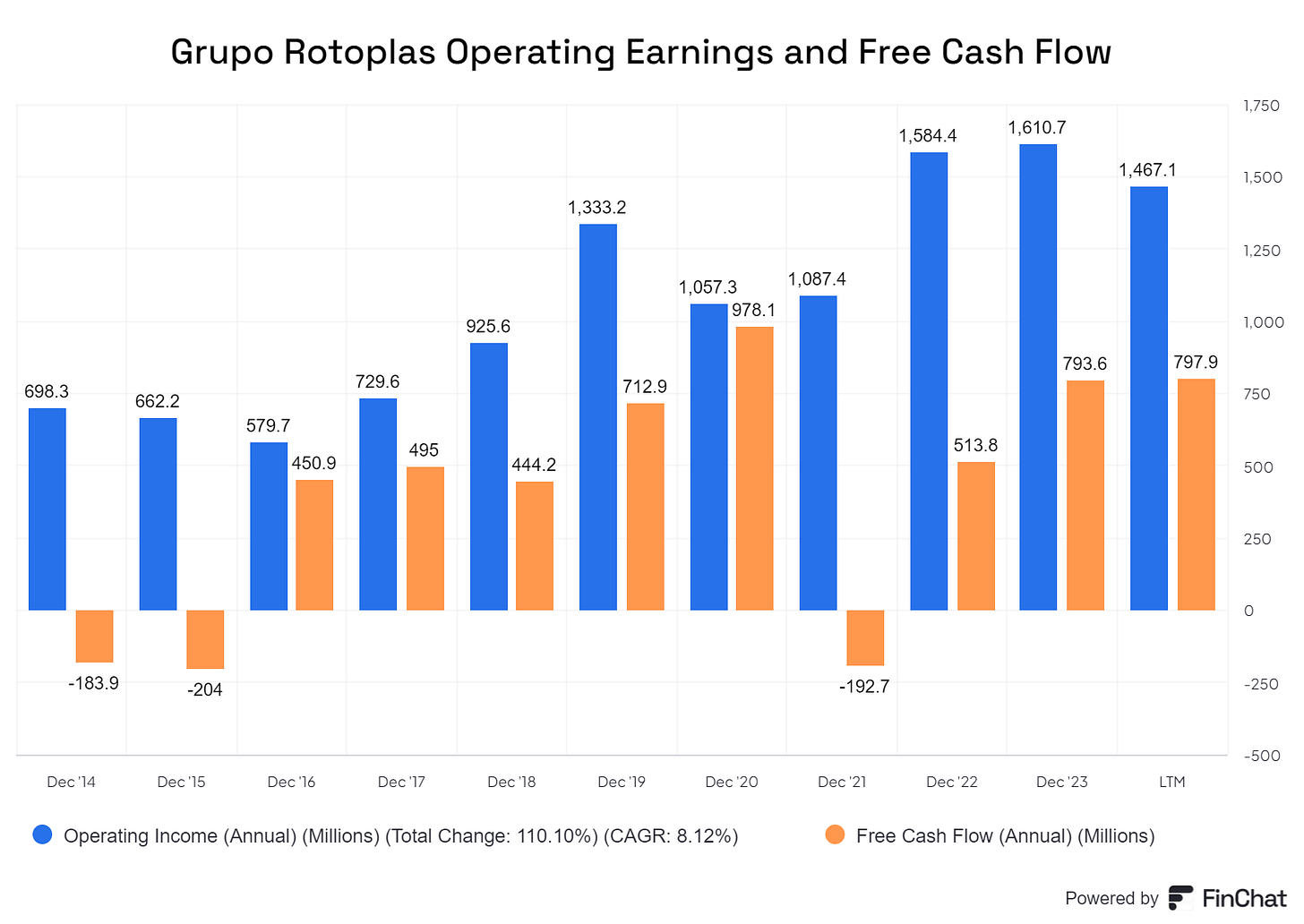 Chart preview Chart preview