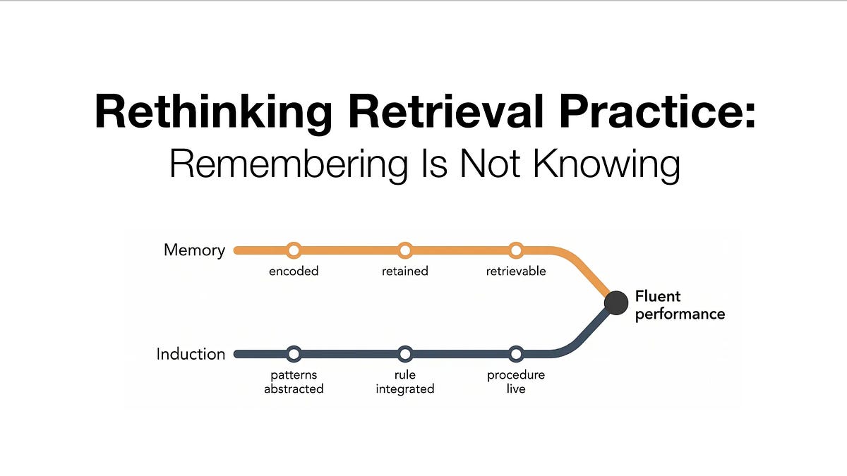 Rethinking Retrieval Practice: Remembering Is Not Knowing