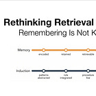 Rethinking Retrieval Practice: Remembering Is Not Knowing