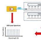 A Complete Deep Dive of NVIDIA DWDM Co-Packaged Optics for Scaling beyond 200Gbps