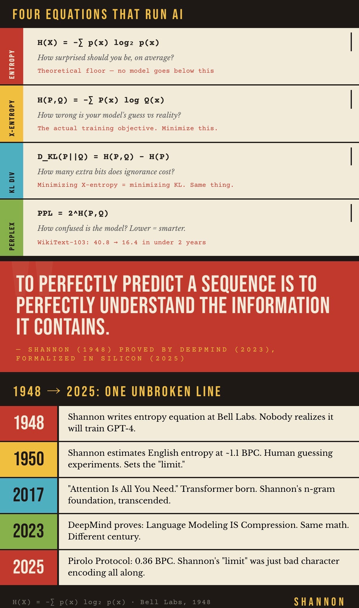 The Gambler Who Predicted Everything
