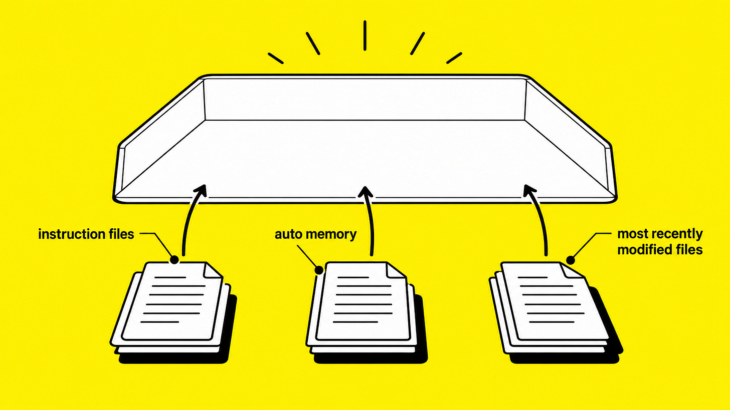 What survives compaction: files re-injected into a cleared context