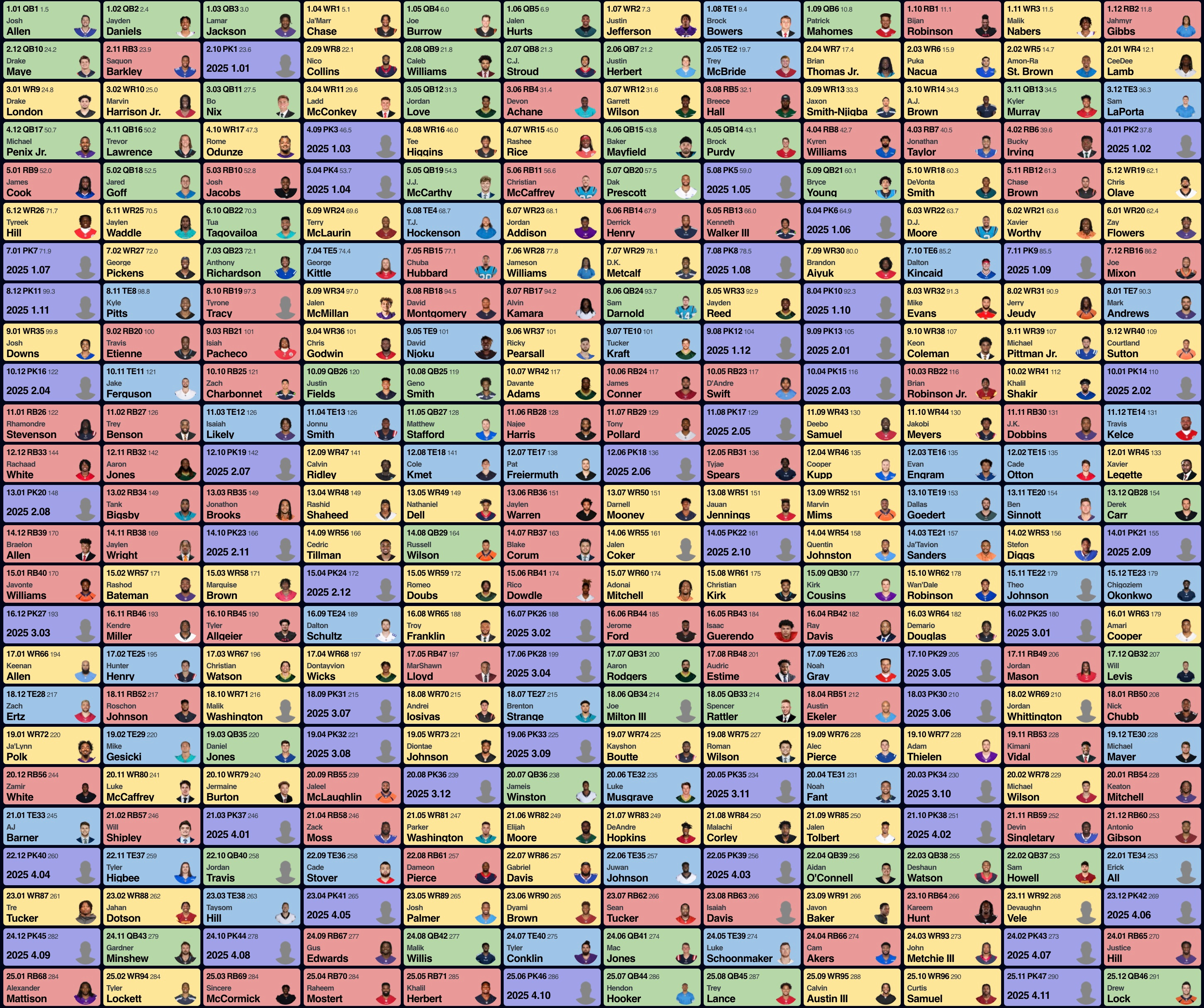 2025 Rookie Big Board - by The Devy Royale - The Royale