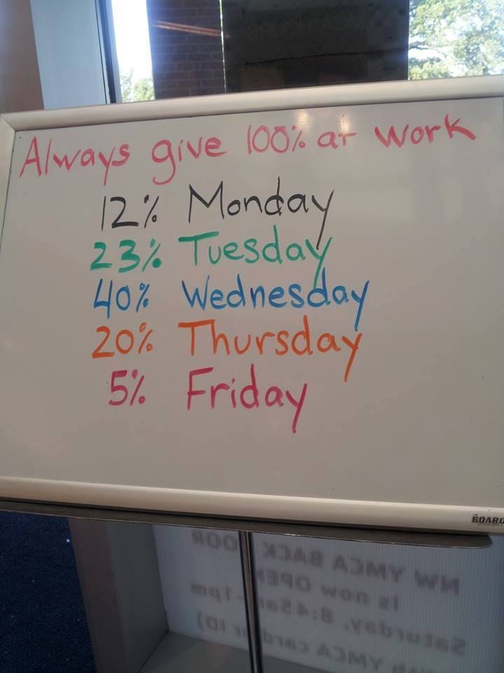 Always Give 100 Percent at Work and Tips So You Don't Fail.