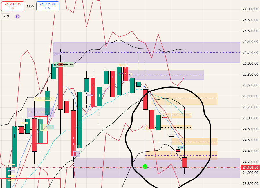 $NQ - 26.03.22