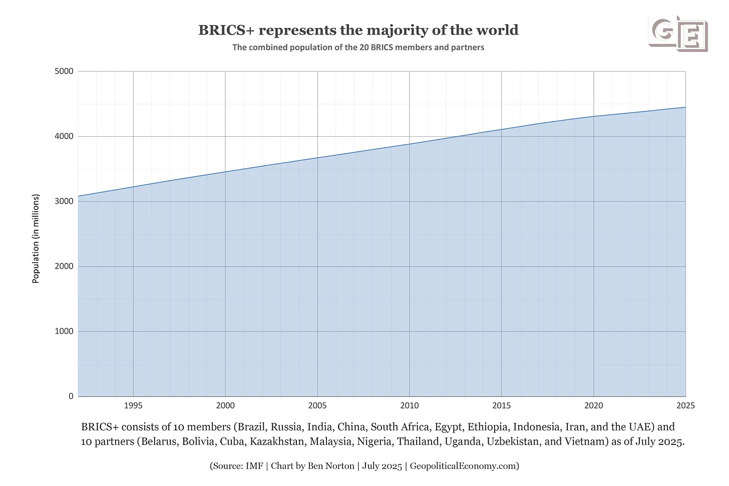 Wie sich die Welt vom US-Finanzkolonialismus befreien kann: Der Ökonom Michael Hudson erklärt